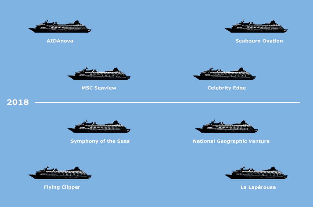 8 out of 14 new cruise ships