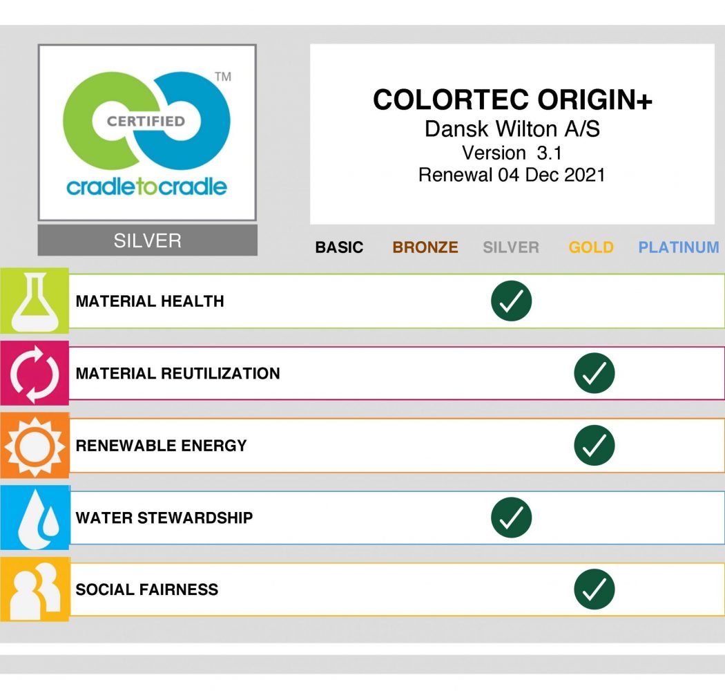 Colortec ORIGIN+_Scorecard by Organization - Dansk Wilton
