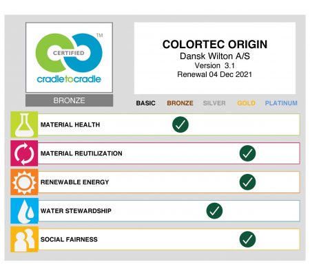 Colortec ORIGIN_Scorecard by Organization - Dansk Wilton