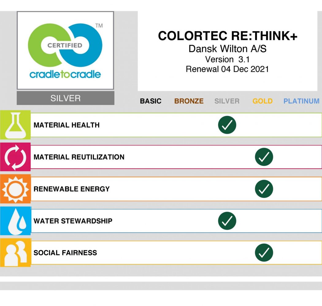 Colortec RETHINK+_Scorecard by Organization - Dansk Wilton
