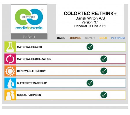 Colortec RETHINK+_Scorecard by Organization - Dansk Wilton