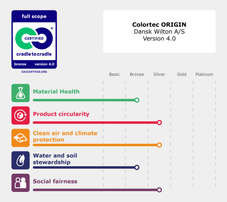 colortec-origin-c2c-dansk-wilton