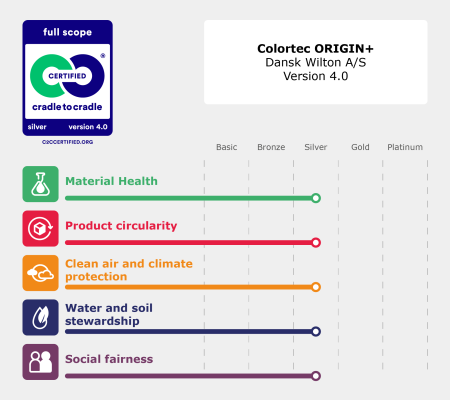 colortec-origin-plus-c2c-dansk-wilton