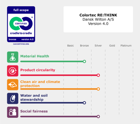 colortec-rethink-c2c-dansk-wilton